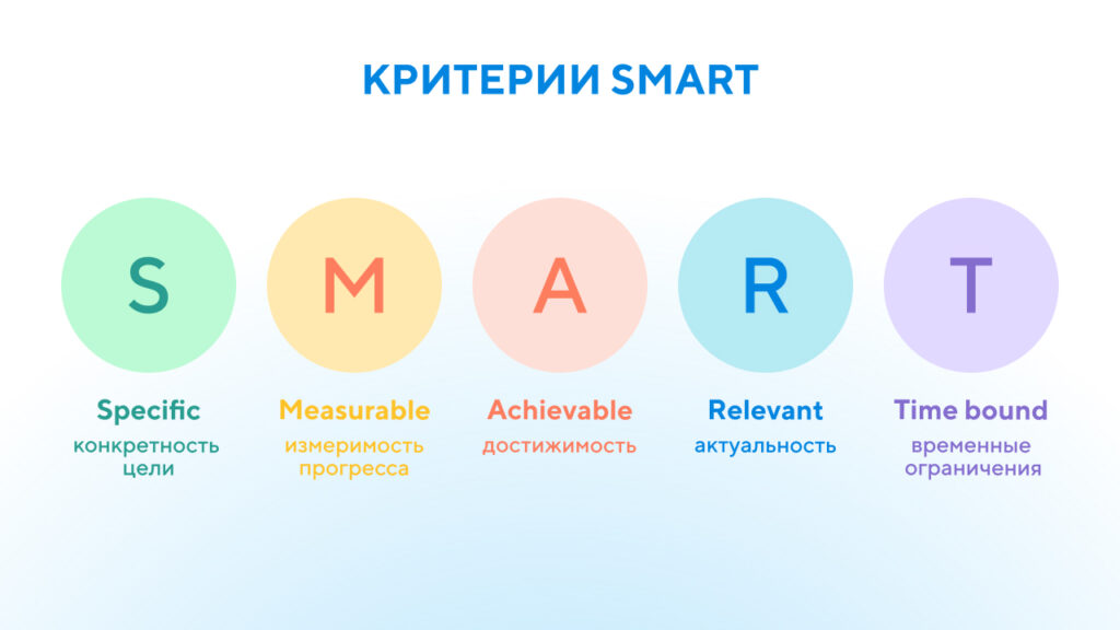 критерии SMART