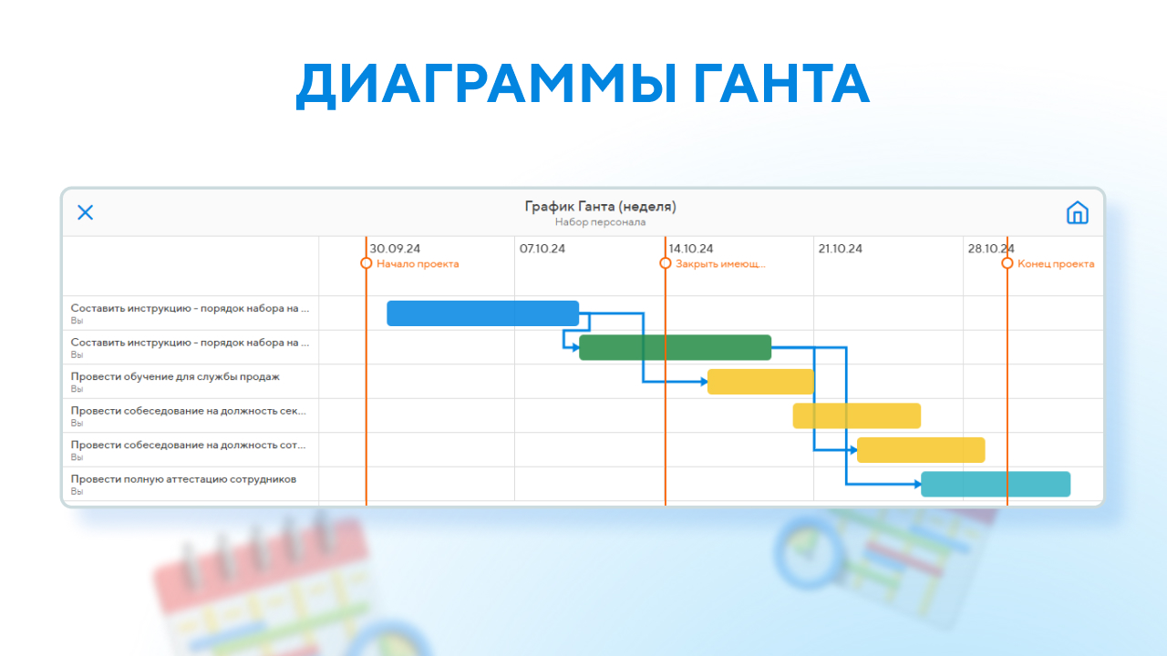 диаграмма ганта в аналоге trello