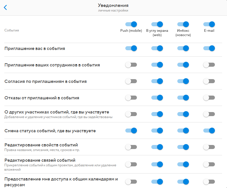 Настройка уведомлений в Projecto