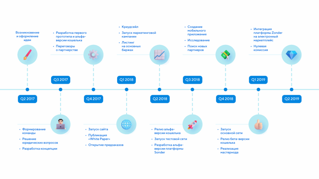 План запуска электронного кошелька