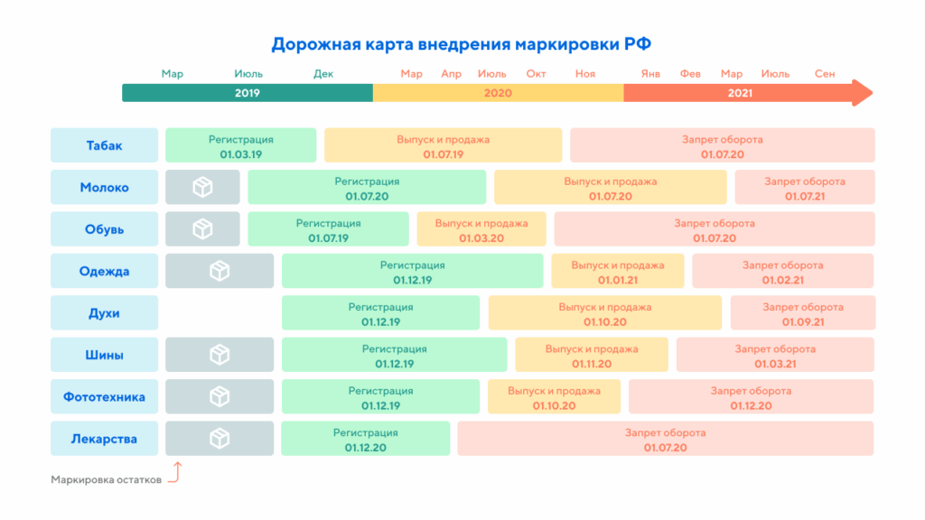 roadmap с привязкой к календарю