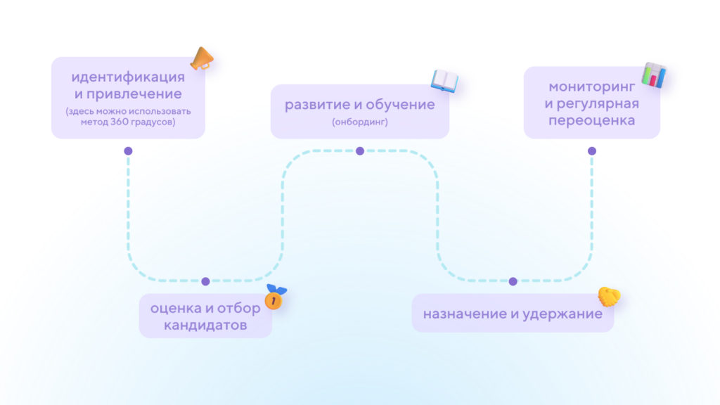 Пример рабочего потока