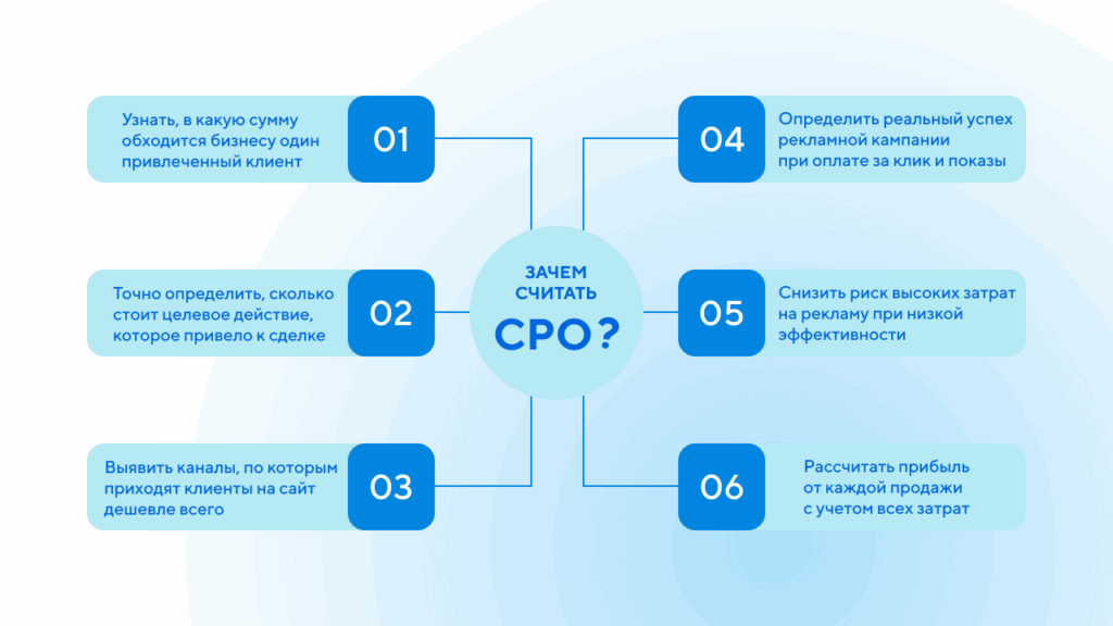 Зачем считать CPO