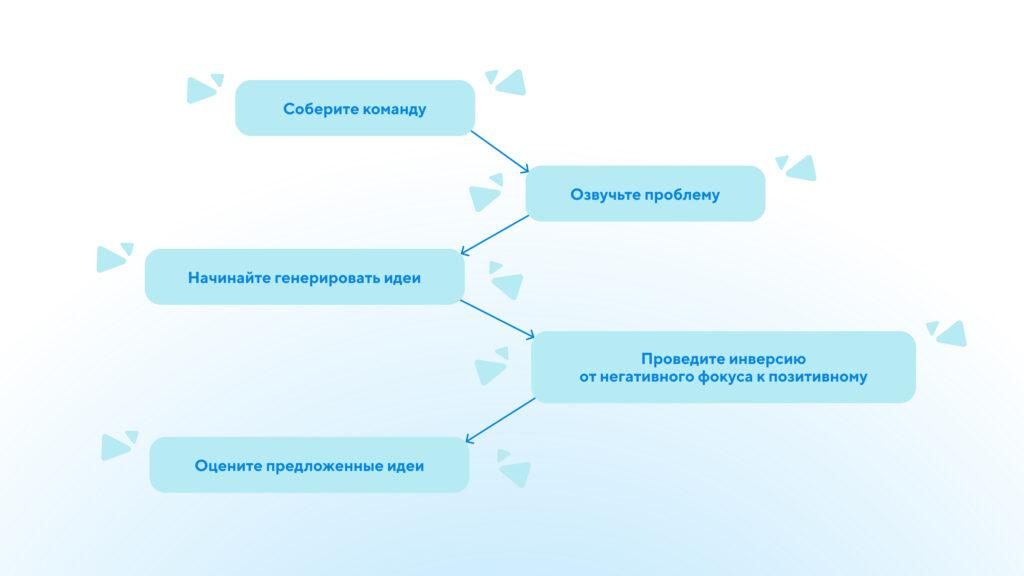Этапы мозгового штурма