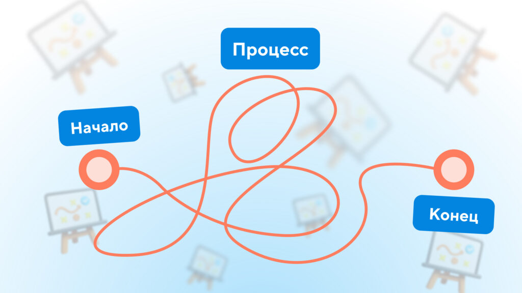 Как выглядит карта потока создания ценности