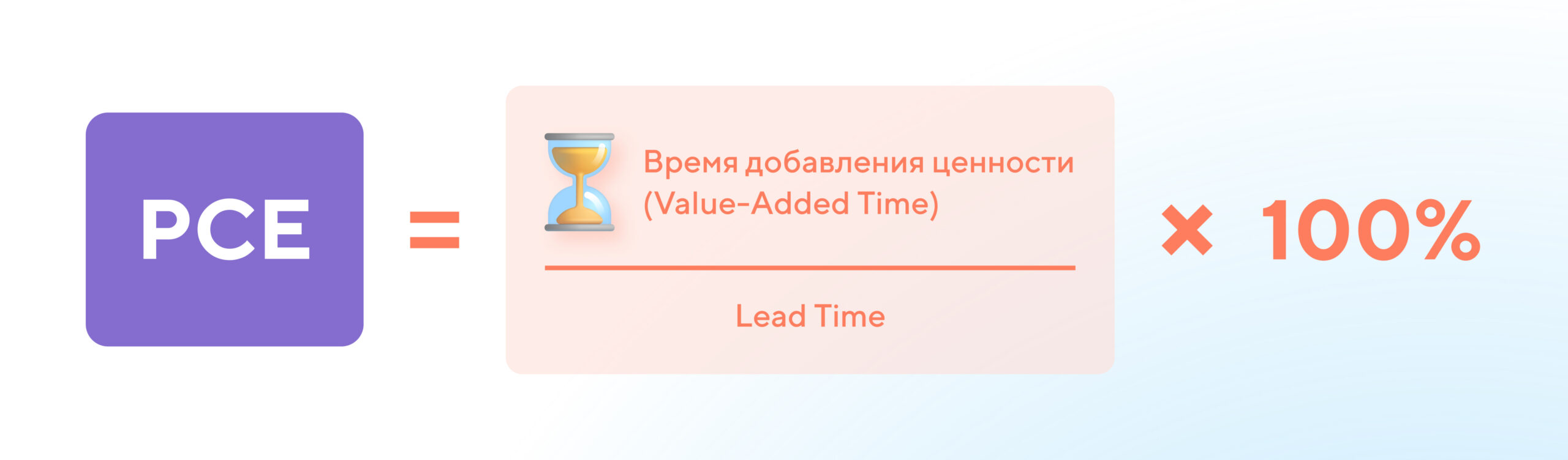 Эффективность цикла процесса