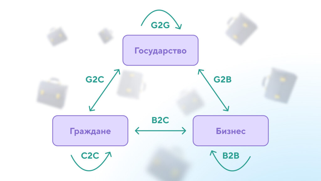 разница между моделями продаж