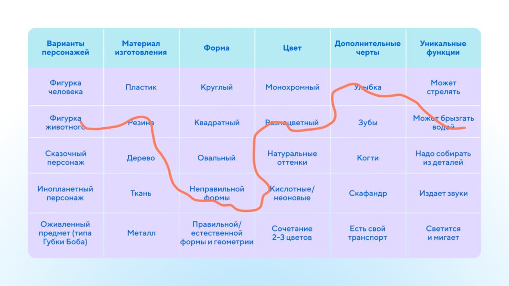 Морфологический анализ