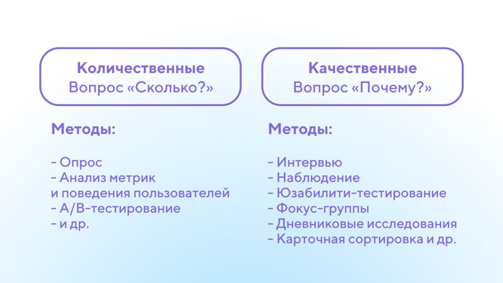 Виды Ux-исследований