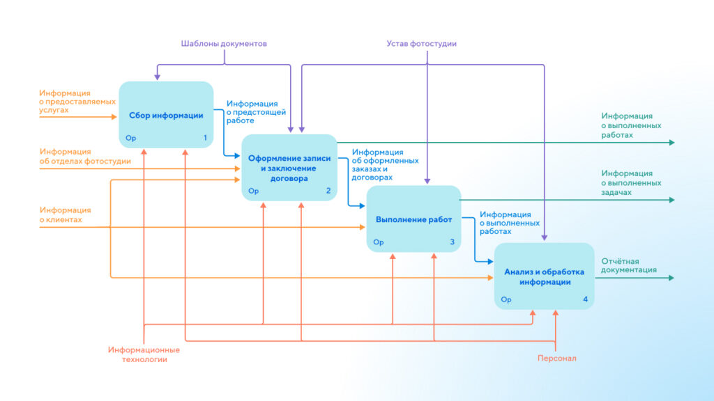 Сбор информации