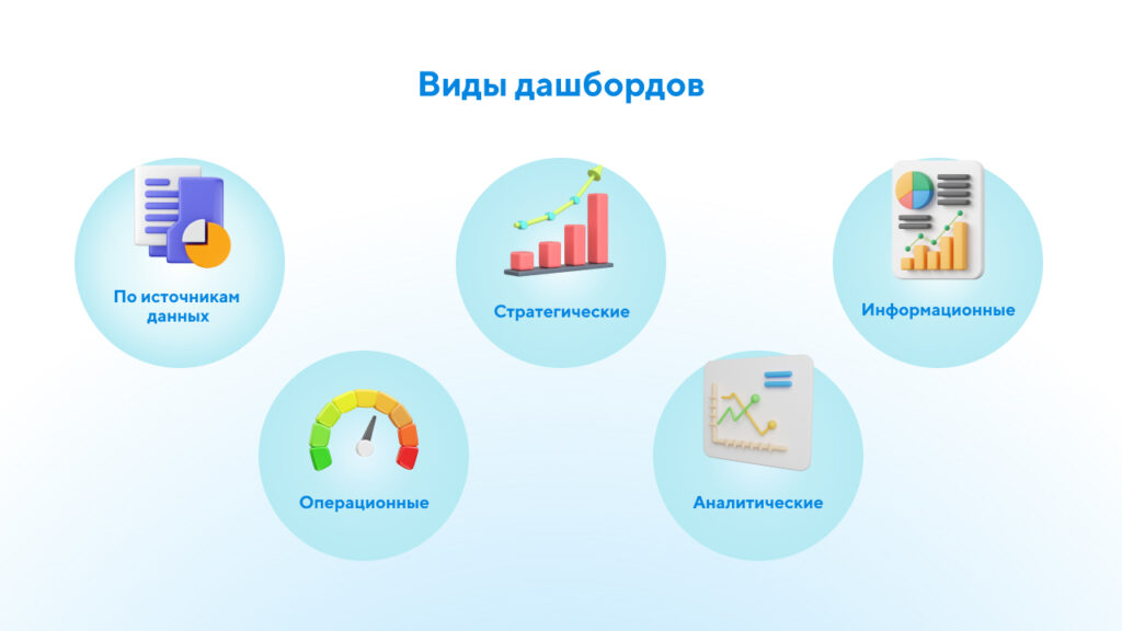 Виды дашбордов
