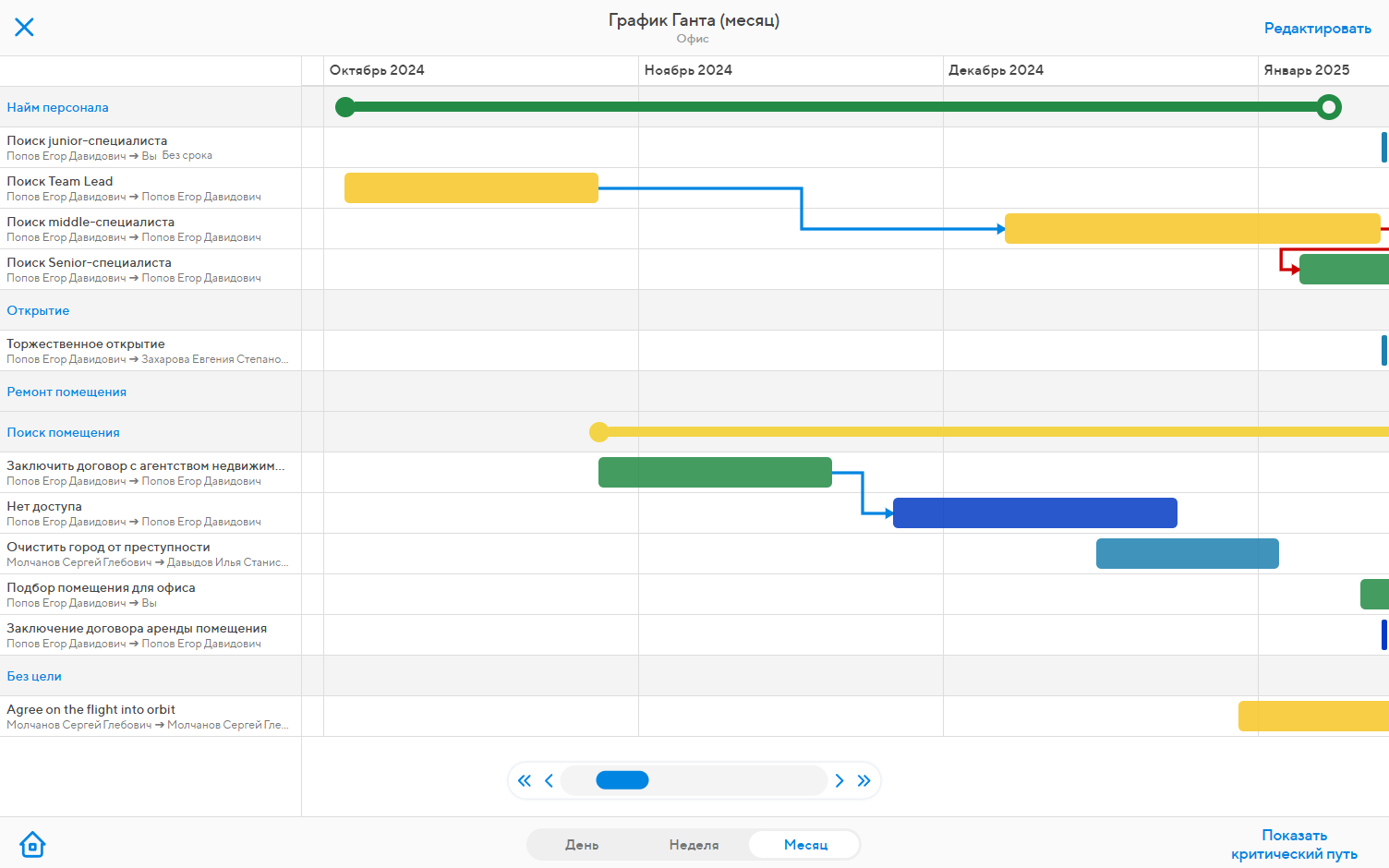 График Гантта