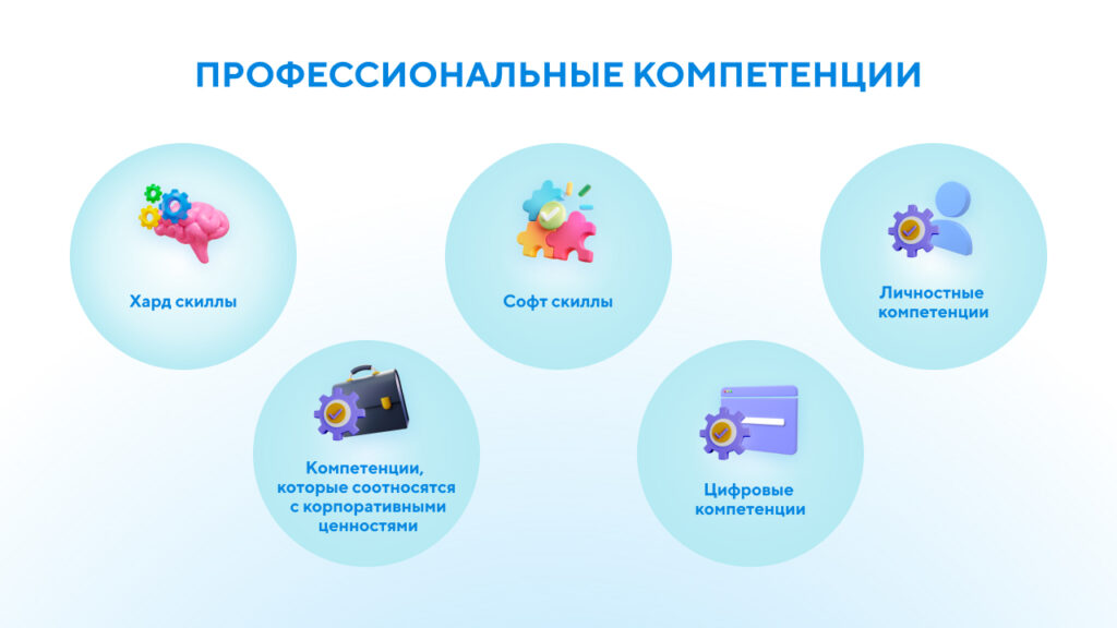 Профессиональные компетенции