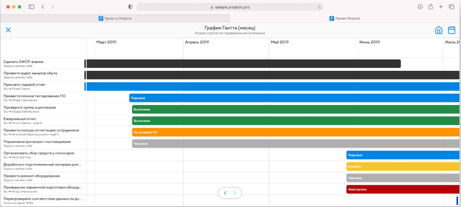 График Гантта