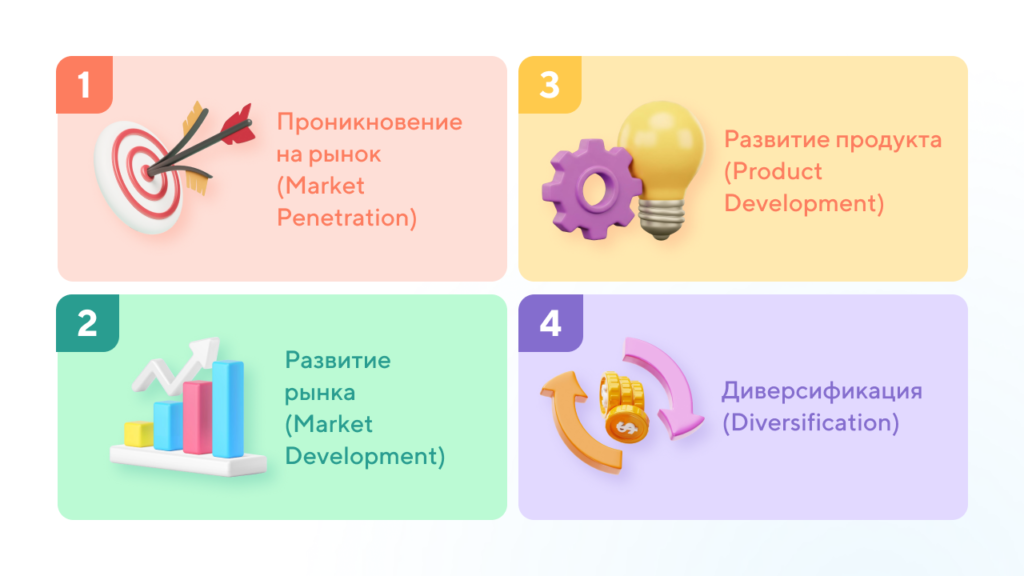 Маркетинговые стратегии роста компании