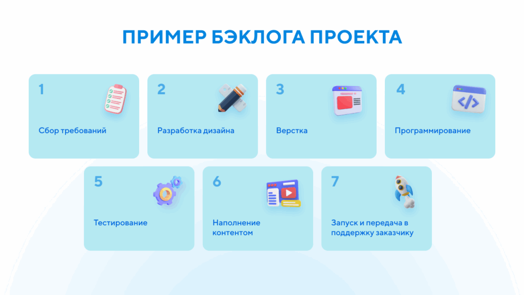 бэклог проекта