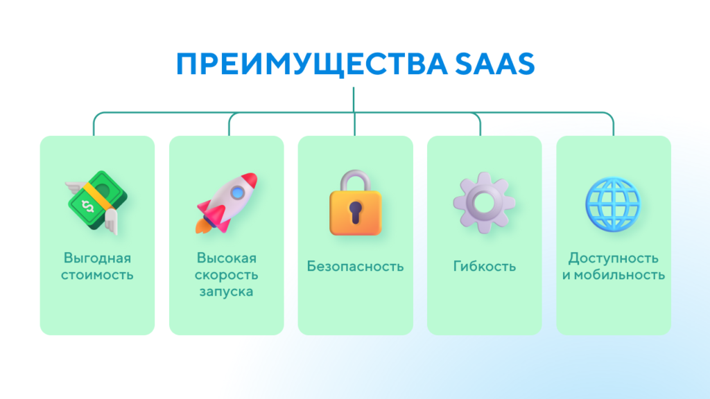 Преимущества использования SaaS