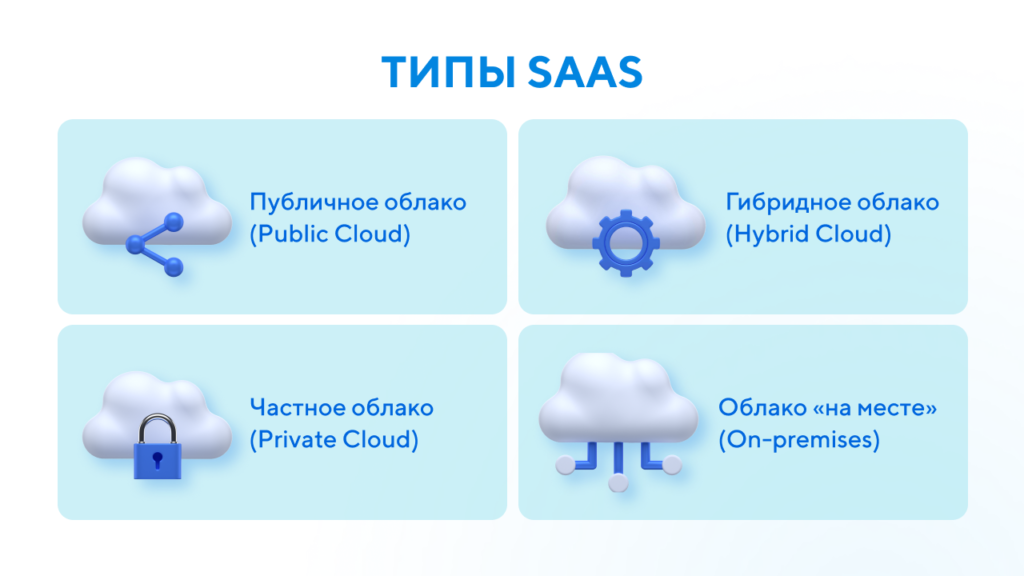 Типы SaaS