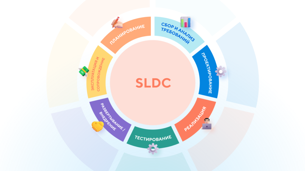 Ключевые этапы SLDC