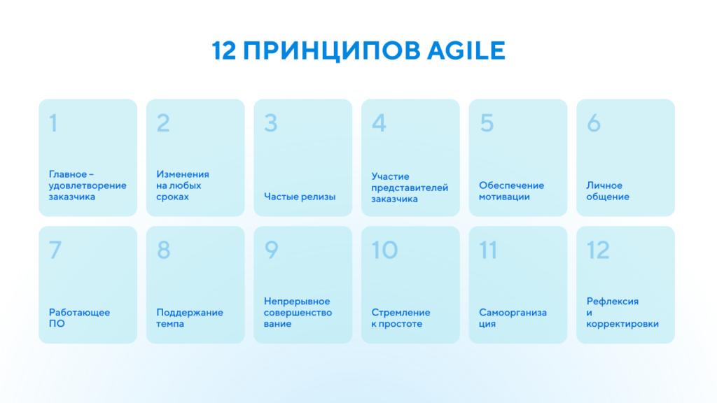 12 принципов Agile