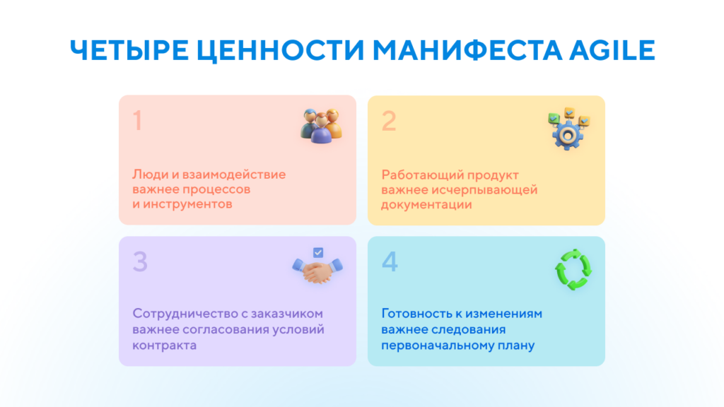 Четыре ценности манифеста Agile