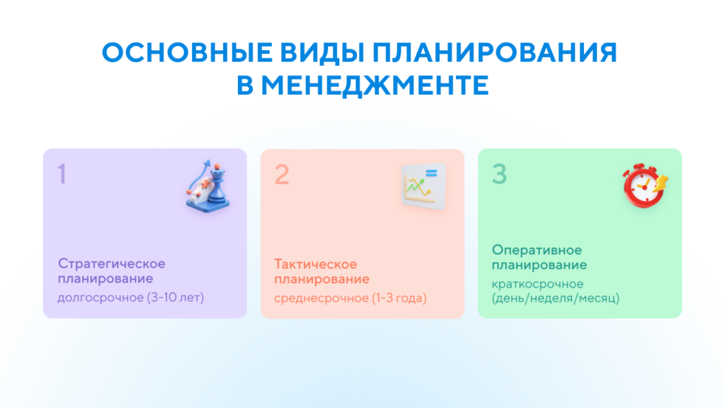 Основные виды планирования