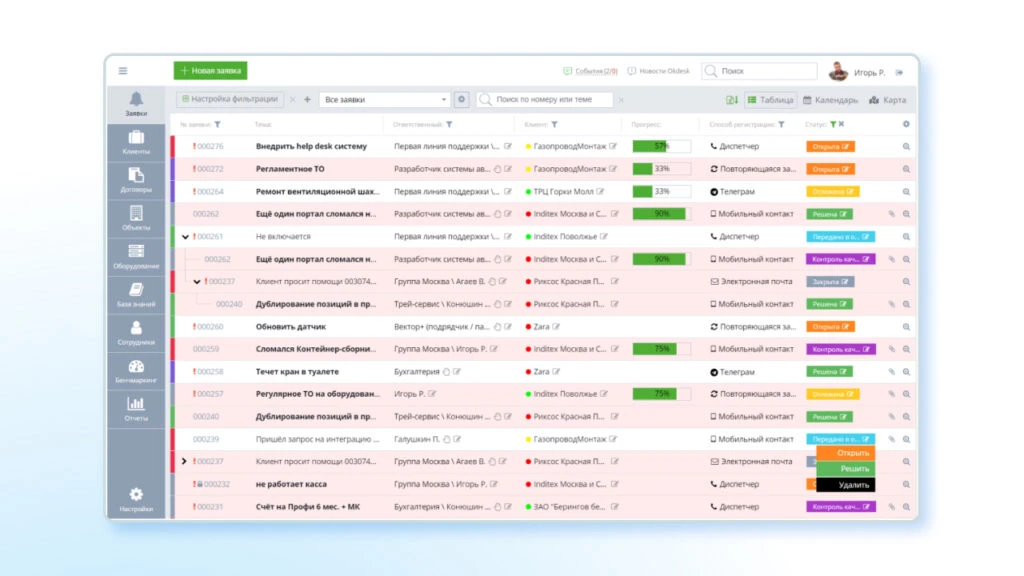 Okdesk.ru – российская help desk система.