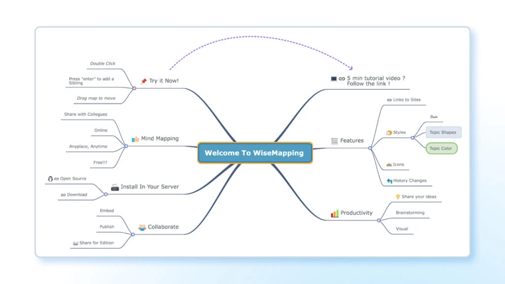 Wisemapping