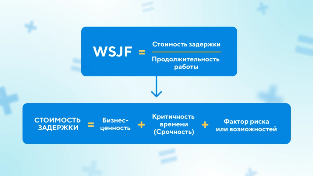wsjf