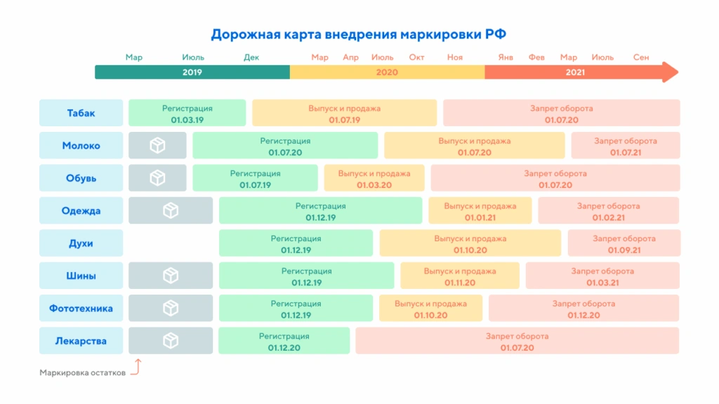 roadmap с привязкой к календарю