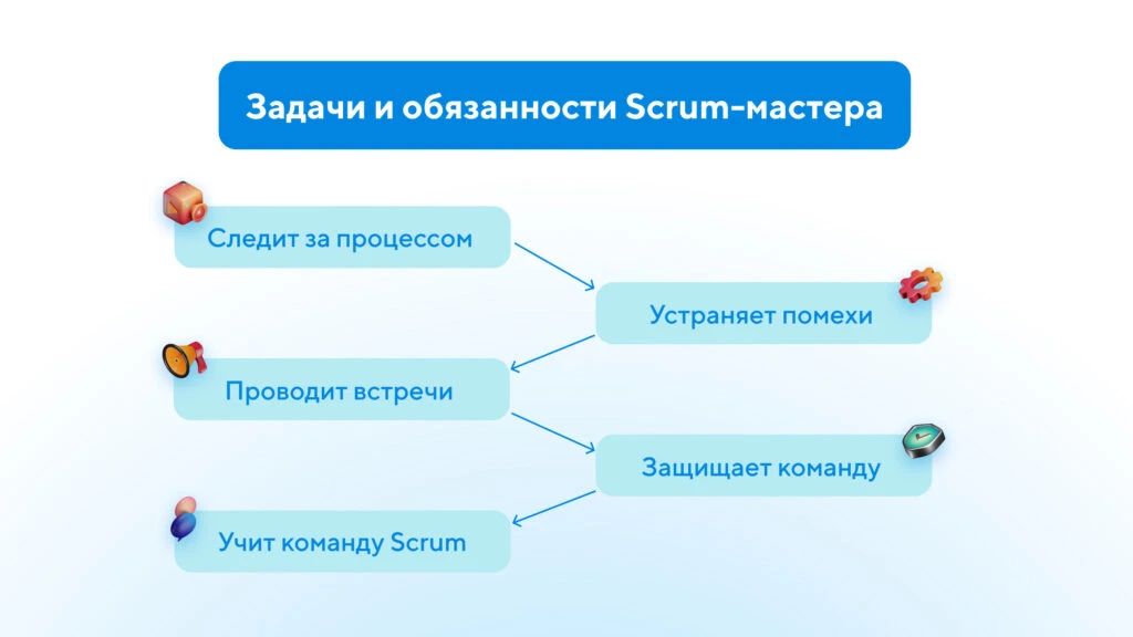 Задачи scrum мастера