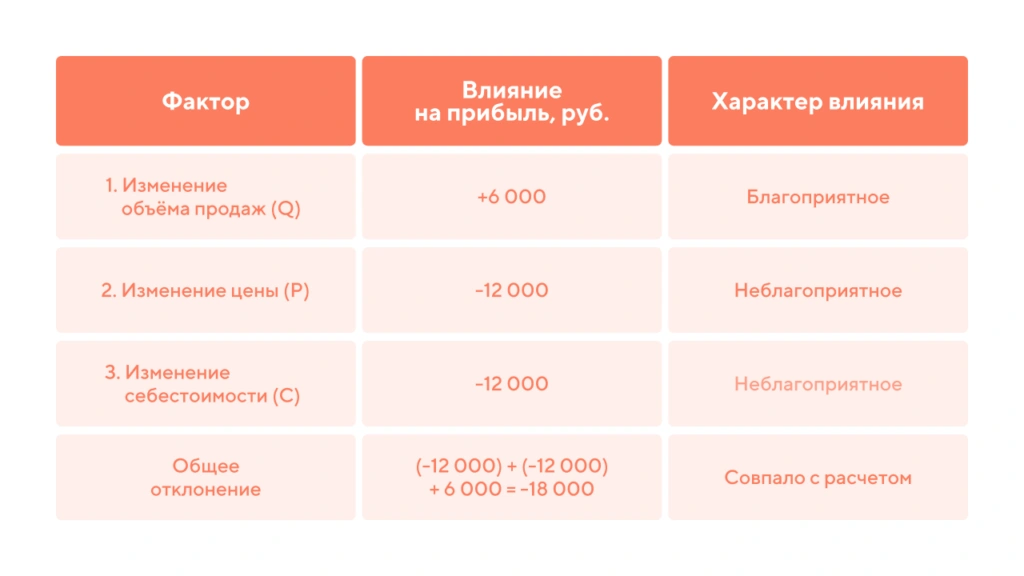 Баланс отклонений