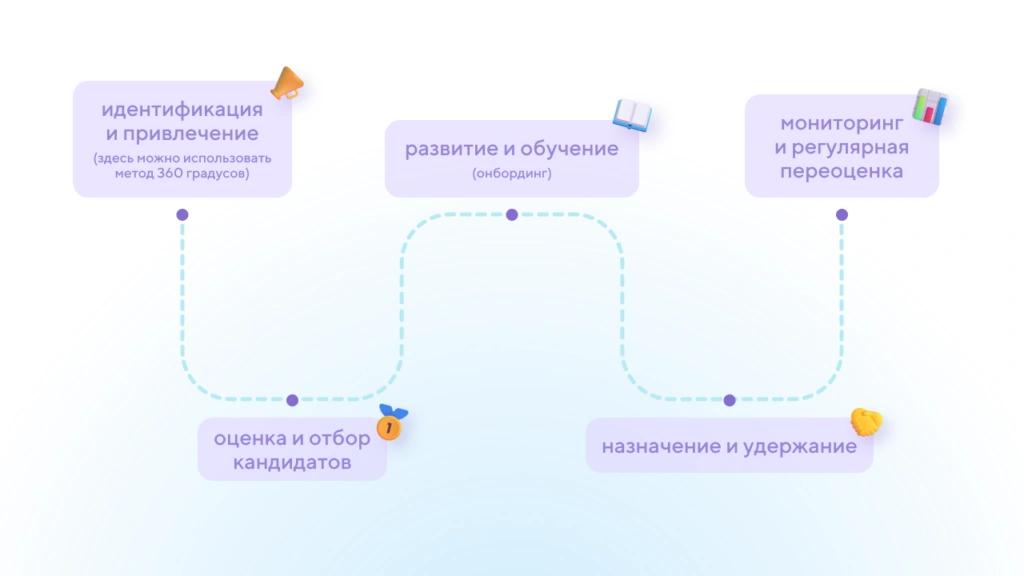Пример рабочего потока