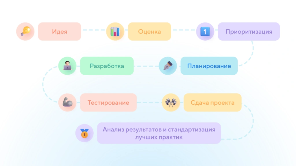 простой_и_самый_распространённый_вариант_«конвейера»
