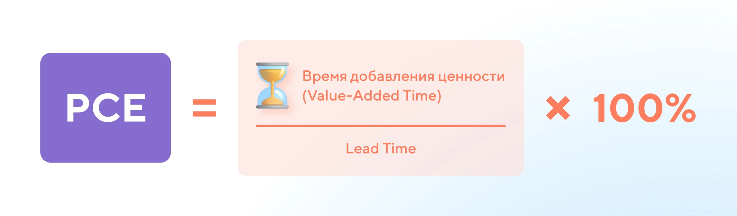 Эффективность цикла процесса