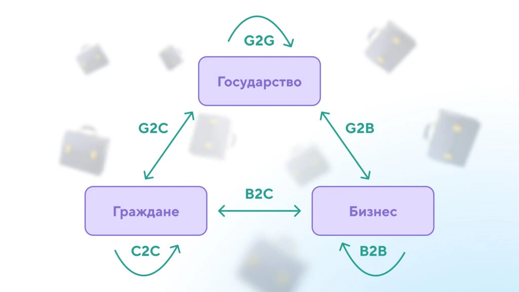 разница между моделями продаж