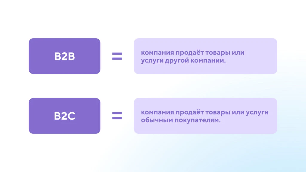 B2B и B2C: в чем отличие