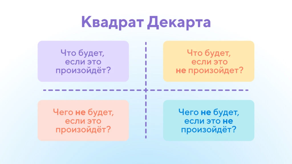 Вопросы по квадрату Декарта