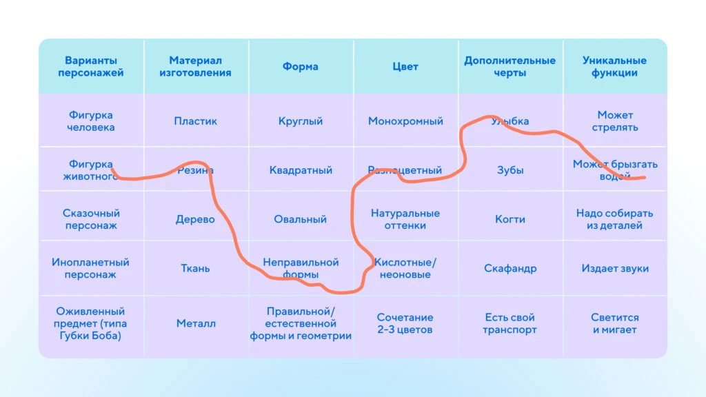 Морфологический анализ