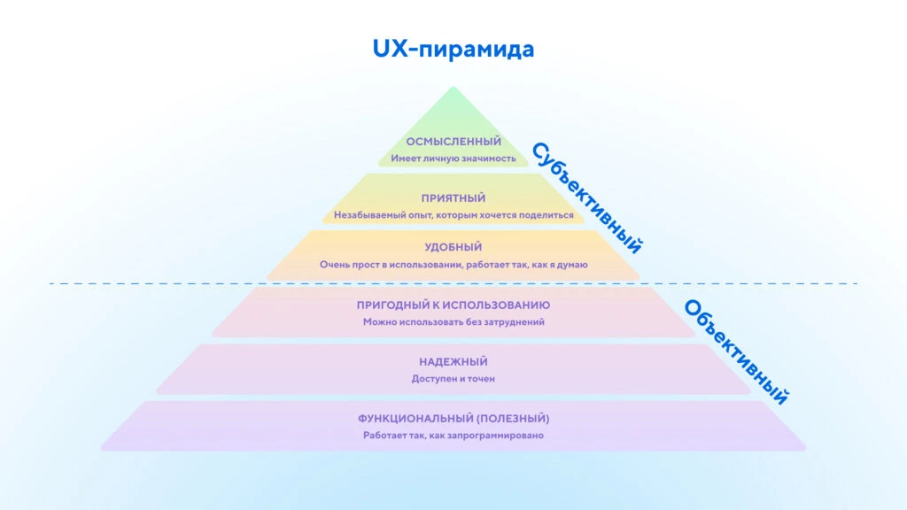 Ux пирамида