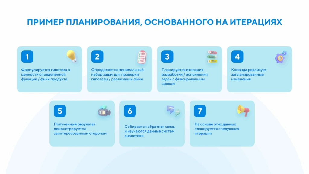 Пример планирования
