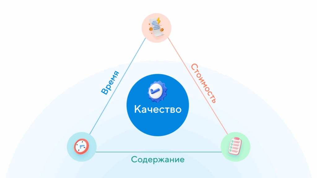 Элементы проектного треугольника