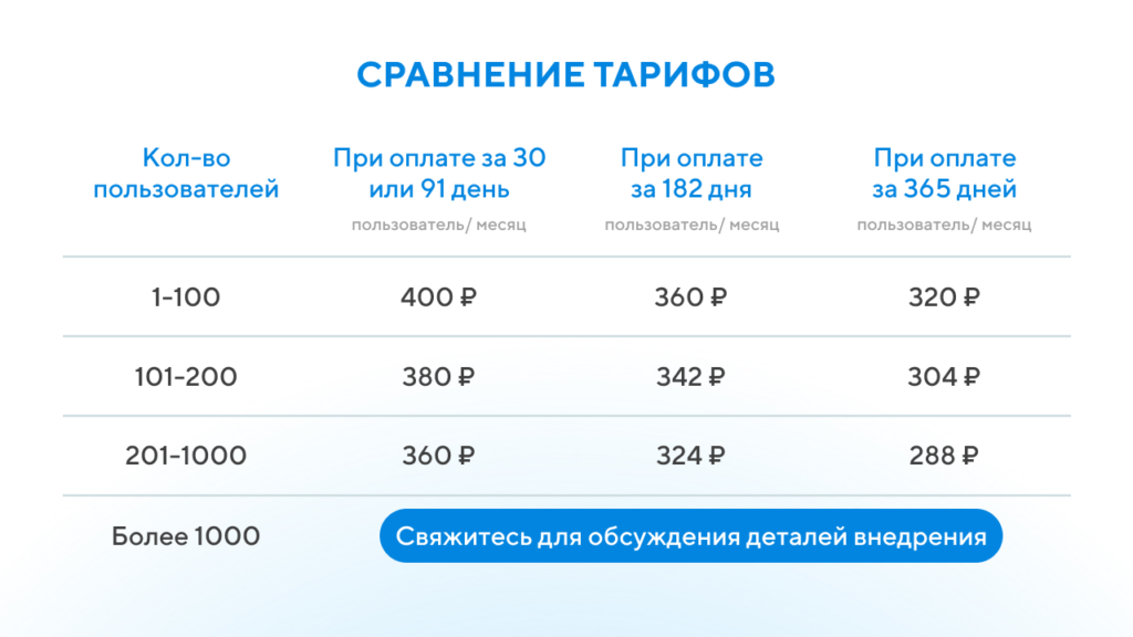 Сравнение тарифов