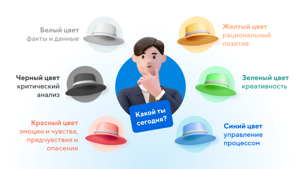 Шесть шляп мышления