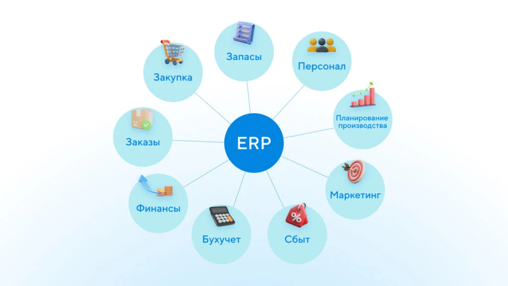 ERP система