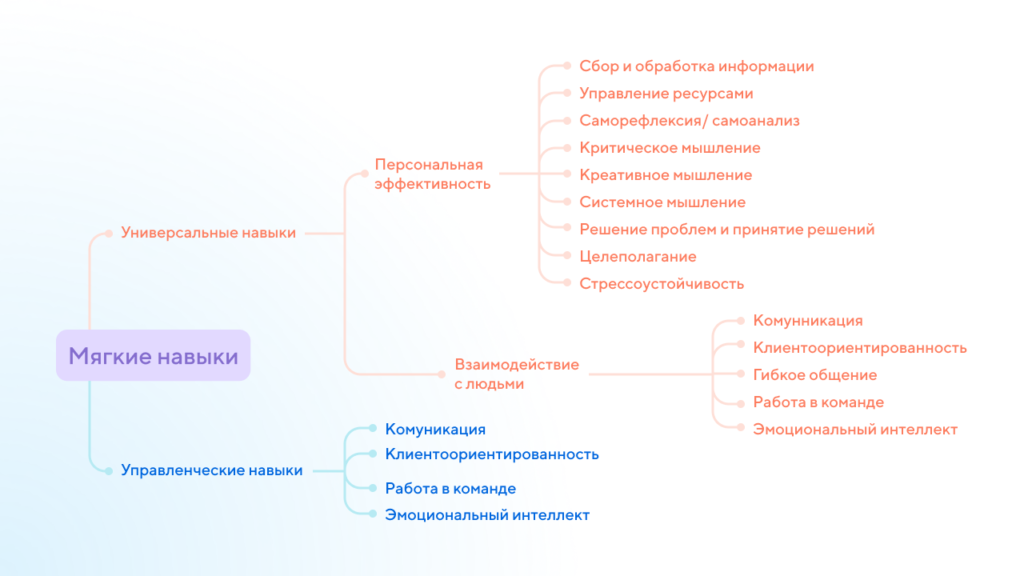 Мягкие навыки