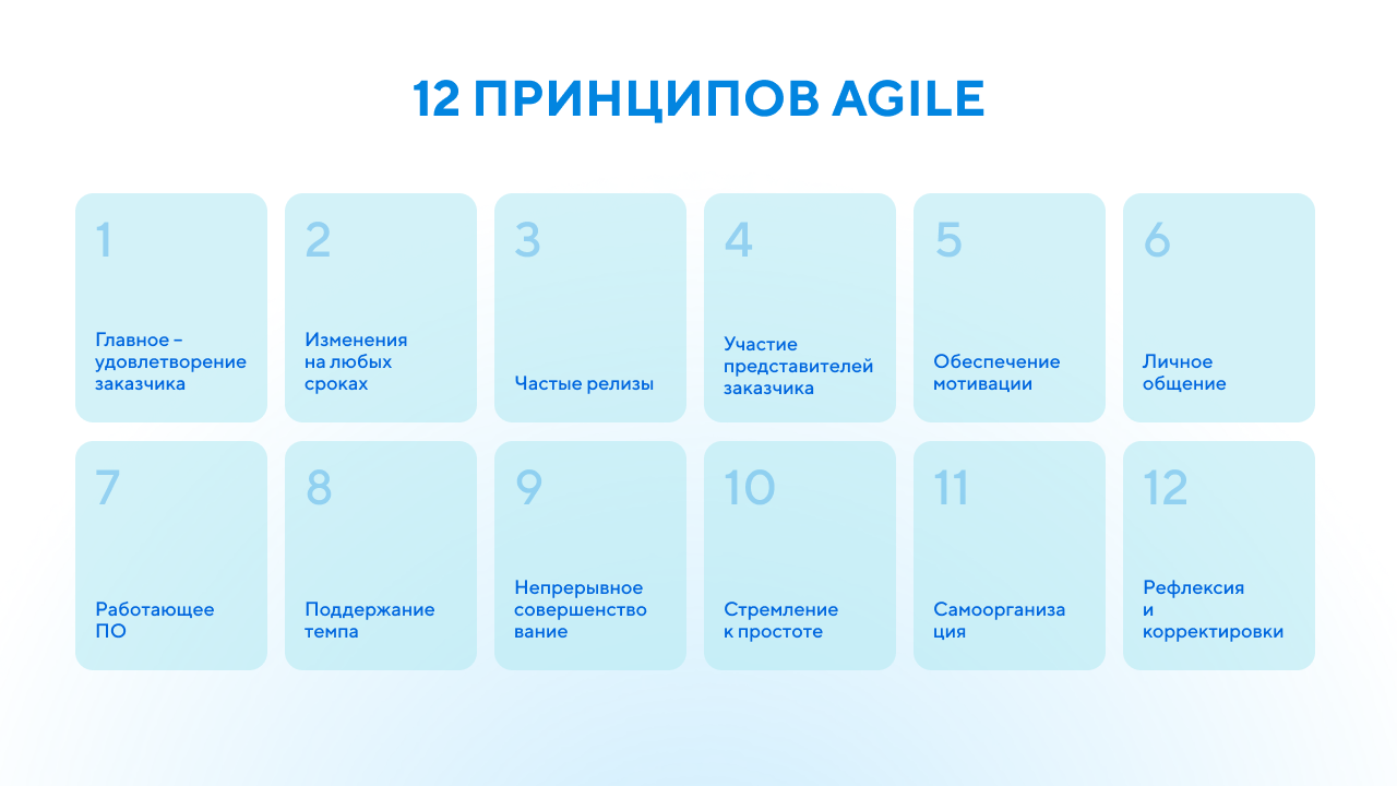 12 принципов Agile