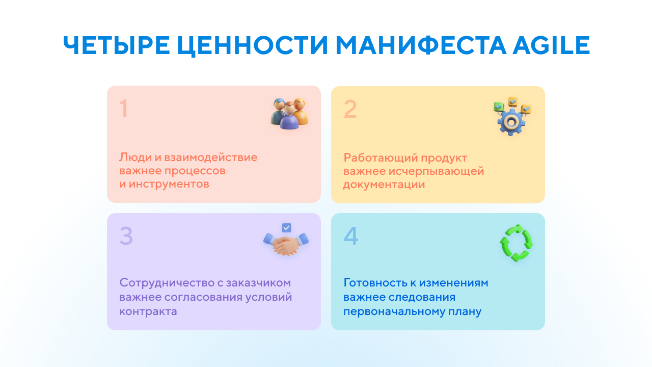 Четыре ценности манифеста Agile