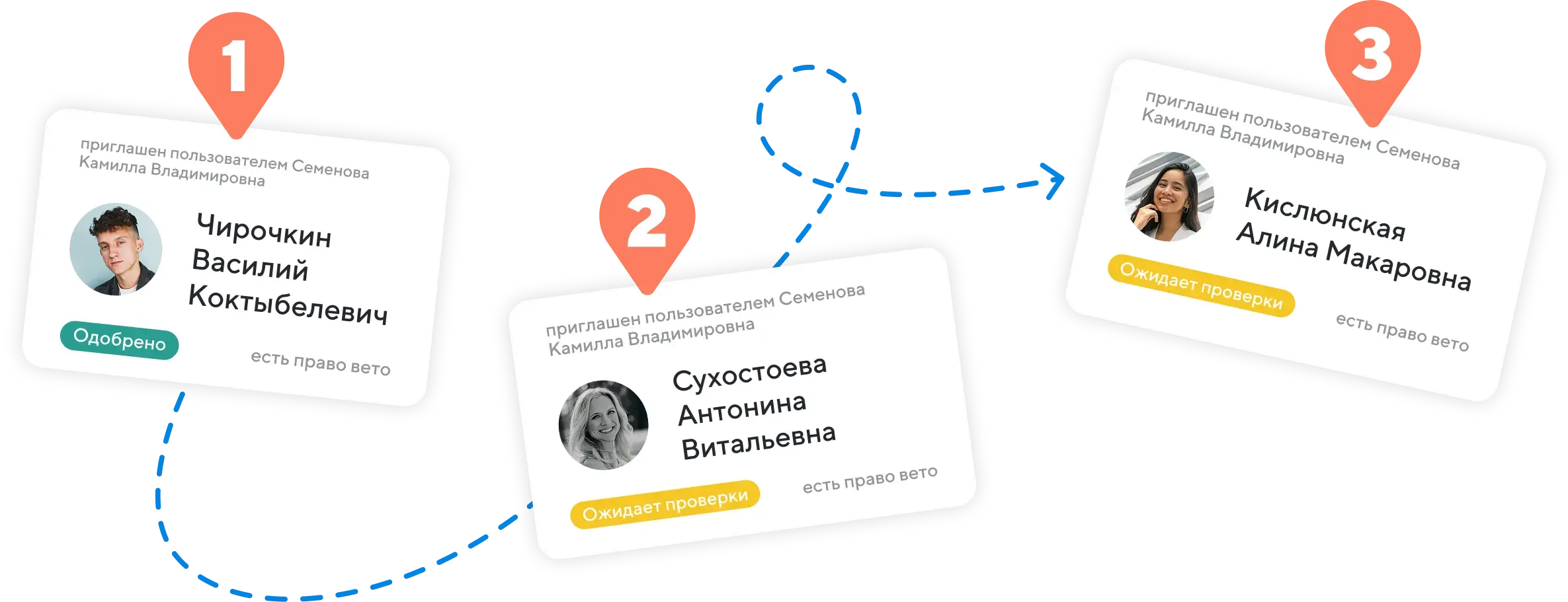 Формализуйте хаос