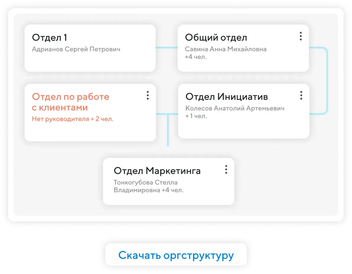 Экспорт оргструктуры в PDF одним кликом